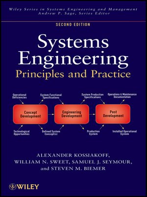 cover image of Systems Engineering Principles and Practice